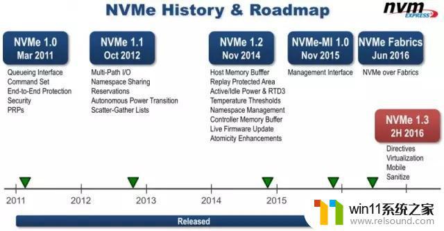 nvme是固态硬盘还是机械硬盘 NVMe技术的优点和应用