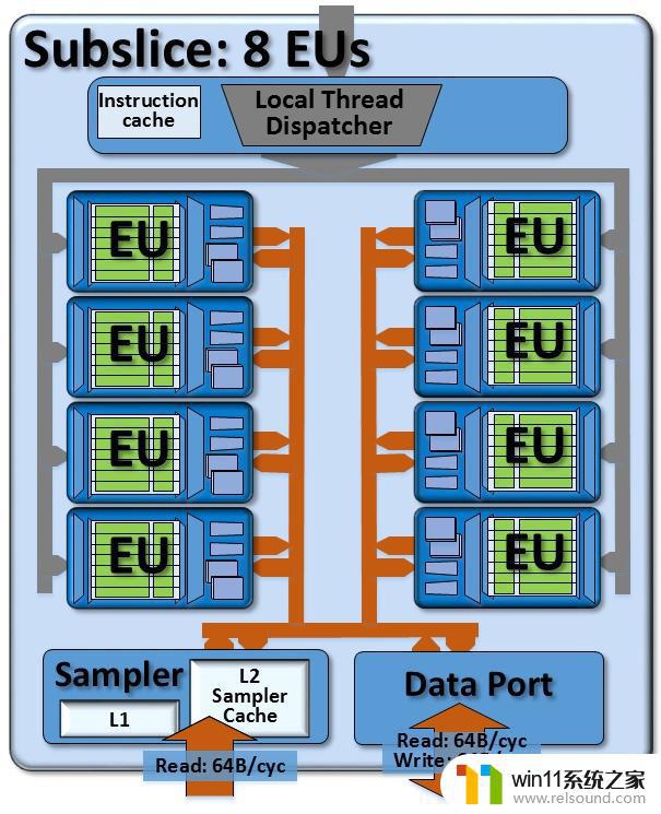 英特尔是核显吗 Intel核显性能如何