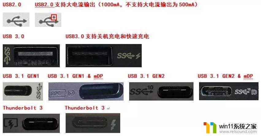 usb3.1 gen2和usb3.2 gen2 USB 3.2和USB 4有什么区别