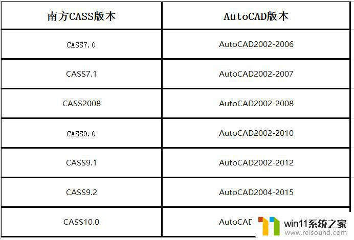 重新安装cass显示更新或卸载重做系统可以吗 南方CASS（AutoCAD）安装出错解决方案