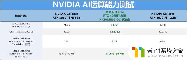 索泰RTX 4060 Ti X-GAMING OC欧泊白显卡评测：中间市场新贵的亮眼表现