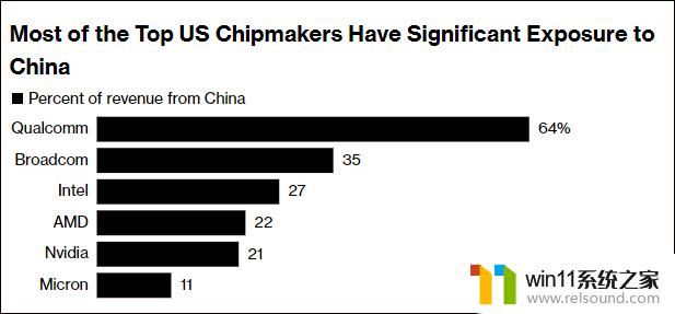 英伟达CEO黄仁勋将前往中国与中企高管交流