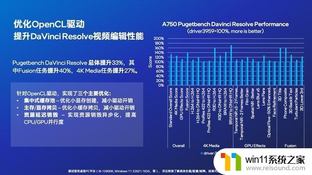 游戏创作两手抓 英特尔持续耕耘锐炫Arc显卡，助力游戏开发者创作高品质游戏！