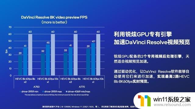 游戏创作两手抓 英特尔持续耕耘锐炫Arc显卡，助力游戏开发者创作高品质游戏！