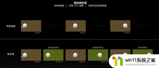 2023年618，英伟达RTX 40系显卡怎么选？看这篇就够了！全网最详细的RTX 40系显卡选购指南