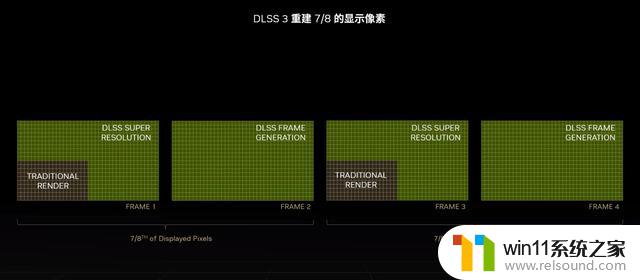 2023年618，英伟达RTX 40系显卡怎么选？看这篇就够了！全网最详细的RTX 40系显卡选购指南