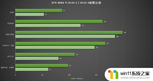 2023年618，英伟达RTX 40系显卡怎么选？看这篇就够了！全网最详细的RTX 40系显卡选购指南