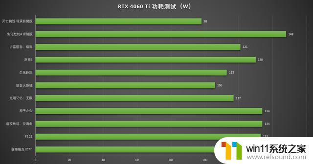 2023年618，英伟达RTX 40系显卡怎么选？看这篇就够了！全网最详细的RTX 40系显卡选购指南