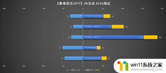 2023年618，英伟达RTX 40系显卡怎么选？看这篇就够了！全网最详细的RTX 40系显卡选购指南