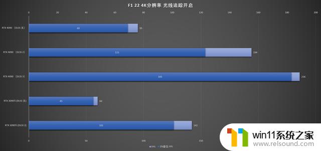 2023年618，英伟达RTX 40系显卡怎么选？看这篇就够了！全网最详细的RTX 40系显卡选购指南