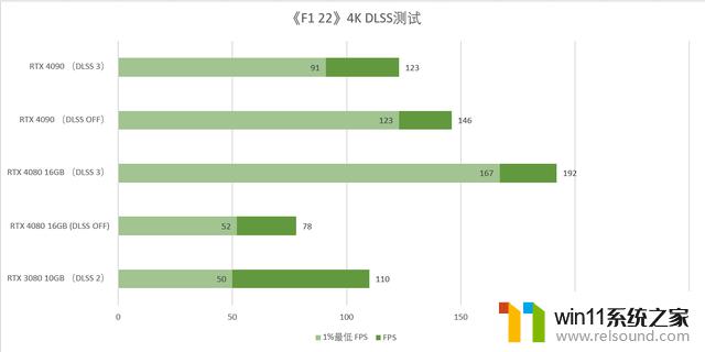 2023年618，英伟达RTX 40系显卡怎么选？看这篇就够了！全网最详细的RTX 40系显卡选购指南