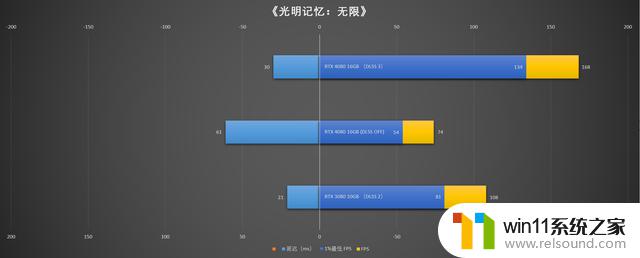 2023年618，英伟达RTX 40系显卡怎么选？看这篇就够了！全网最详细的RTX 40系显卡选购指南