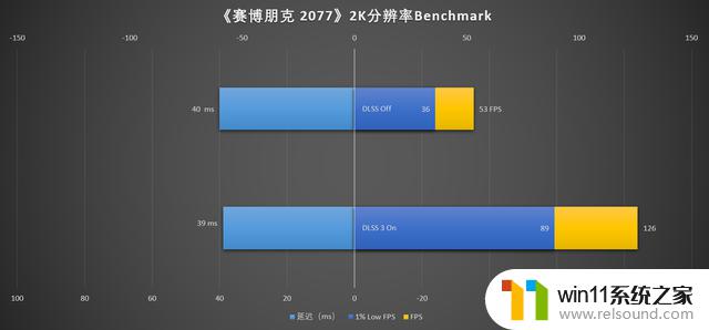 2023年618，英伟达RTX 40系显卡怎么选？看这篇就够了！全网最详细的RTX 40系显卡选购指南