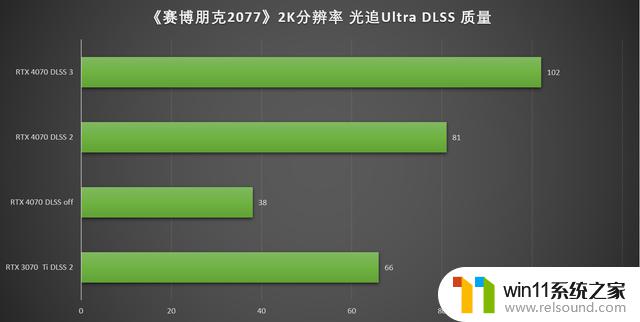 2023年618，英伟达RTX 40系显卡怎么选？看这篇就够了！全网最详细的RTX 40系显卡选购指南