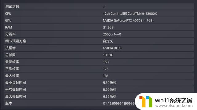 2023年618，英伟达RTX 40系显卡怎么选？看这篇就够了！全网最详细的RTX 40系显卡选购指南