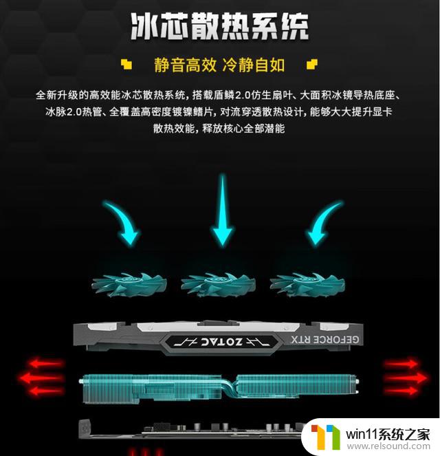 2023年618，英伟达RTX 40系显卡怎么选？看这篇就够了！全网最详细的RTX 40系显卡选购指南