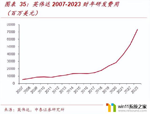 英伟达市值狂飙万亿：到底是时势造英雄还是厚积而薄发？