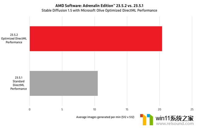 AMD推出23.5.2显卡驱动，全力支持暗黑破坏神4