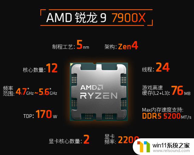 AMD R9 7900X处理器降至2399元：12核/5.6GHz性价比狂降，限时秒杀！