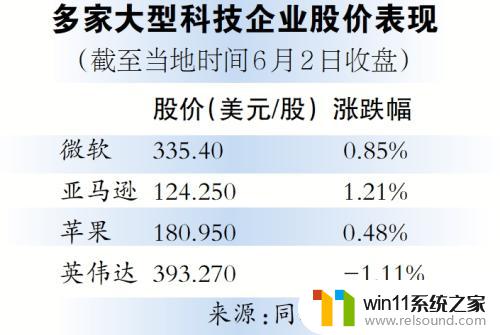 英伟达遭全球知名资管机构减持，股价下跌！