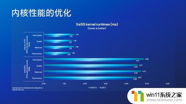 英特尔的独立显卡进军：近一年来的市场表现如何？