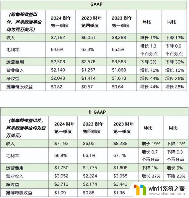 芯片巨头英伟达：万亿美金市值下的隐忧，市场份额被挑战？