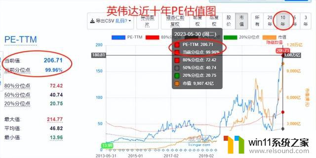 芯片巨头英伟达：万亿美金市值下的隐忧，市场份额被挑战？