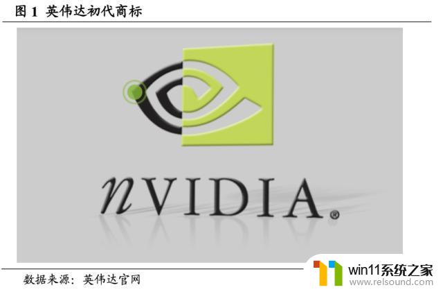 英伟达（NVDA.US）：重塑计算，世界AI的引擎，领导芯片行业的革命者