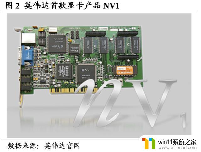 英伟达（NVDA.US）：重塑计算，世界AI的引擎，领导芯片行业的革命者