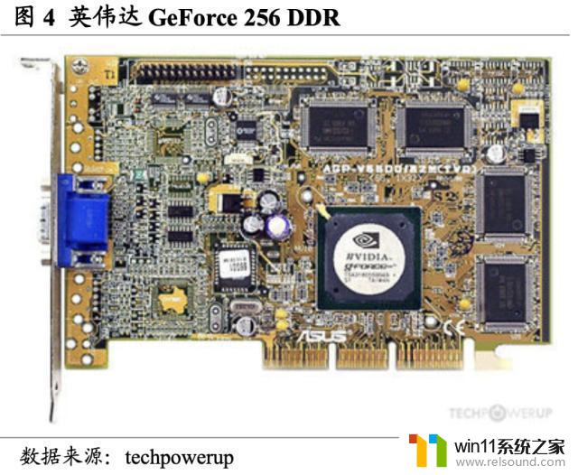 英伟达（NVDA.US）：重塑计算，世界AI的引擎，领导芯片行业的革命者