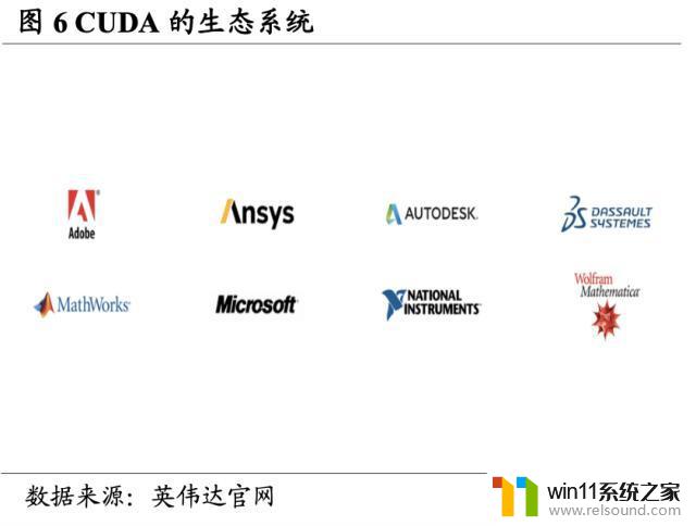 英伟达（NVDA.US）：重塑计算，世界AI的引擎，领导芯片行业的革命者