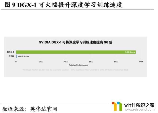 英伟达（NVDA.US）：重塑计算，世界AI的引擎，领导芯片行业的革命者