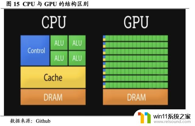 英伟达（NVDA.US）：重塑计算，世界AI的引擎，领导芯片行业的革命者