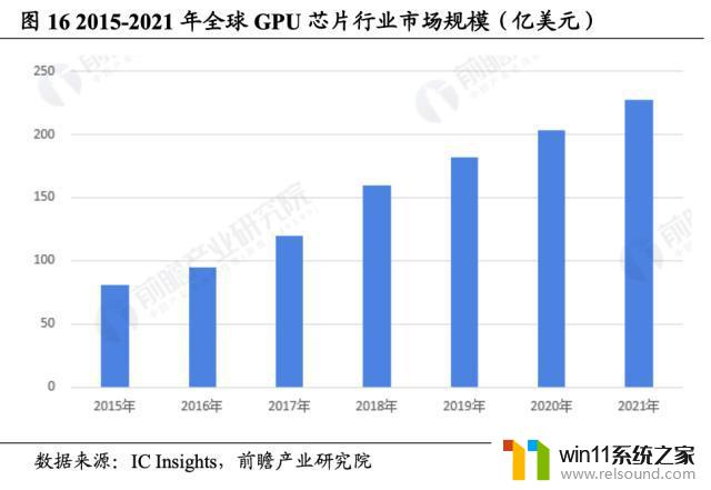 英伟达（NVDA.US）：重塑计算，世界AI的引擎，领导芯片行业的革命者