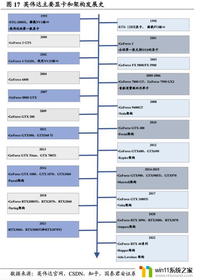 英伟达（NVDA.US）：重塑计算，世界AI的引擎，领导芯片行业的革命者