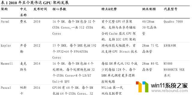 英伟达（NVDA.US）：重塑计算，世界AI的引擎，领导芯片行业的革命者