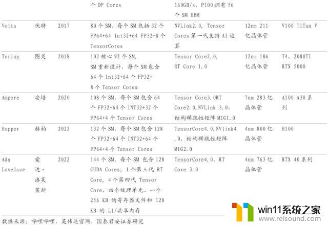 英伟达（NVDA.US）：重塑计算，世界AI的引擎，领导芯片行业的革命者