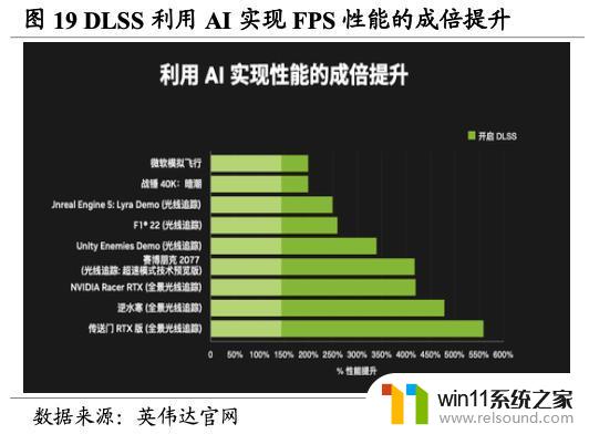 英伟达（NVDA.US）：重塑计算，世界AI的引擎，领导芯片行业的革命者