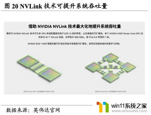 英伟达（NVDA.US）：重塑计算，世界AI的引擎，领导芯片行业的革命者