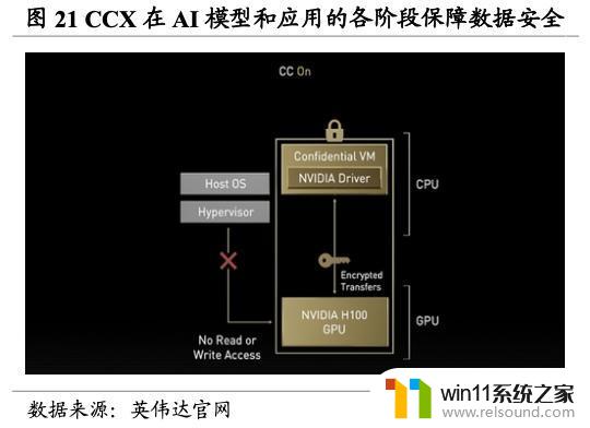 英伟达（NVDA.US）：重塑计算，世界AI的引擎，领导芯片行业的革命者