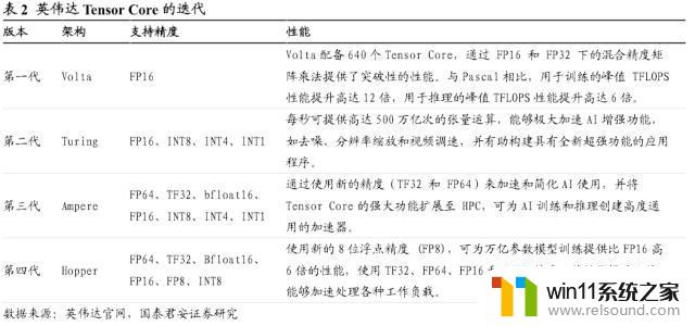 英伟达（NVDA.US）：重塑计算，世界AI的引擎，领导芯片行业的革命者