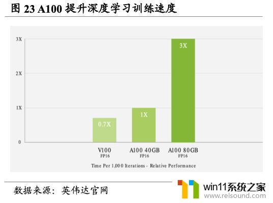 英伟达（NVDA.US）：重塑计算，世界AI的引擎，领导芯片行业的革命者