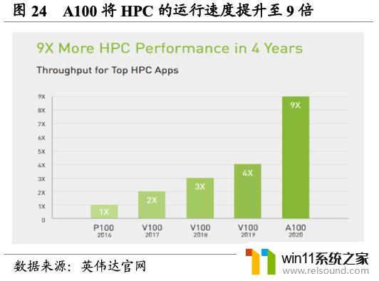 英伟达（NVDA.US）：重塑计算，世界AI的引擎，领导芯片行业的革命者