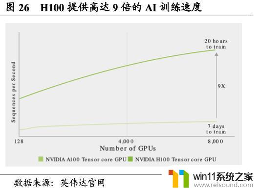 英伟达（NVDA.US）：重塑计算，世界AI的引擎，领导芯片行业的革命者