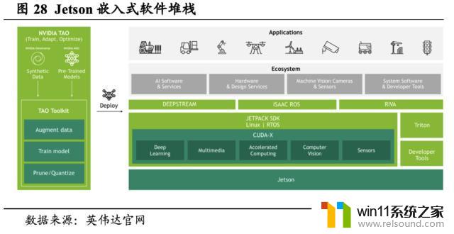 英伟达（NVDA.US）：重塑计算，世界AI的引擎，领导芯片行业的革命者