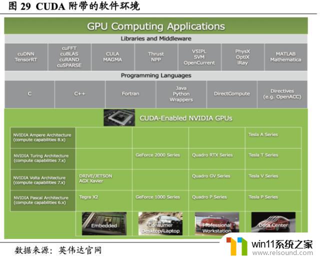 英伟达（NVDA.US）：重塑计算，世界AI的引擎，领导芯片行业的革命者