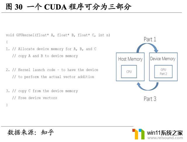 英伟达（NVDA.US）：重塑计算，世界AI的引擎，领导芯片行业的革命者