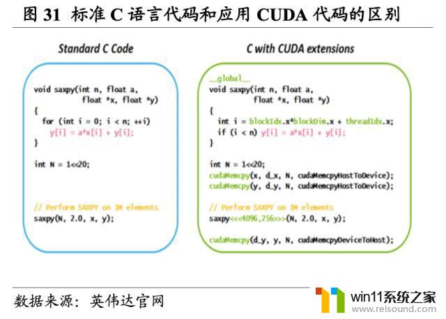 英伟达（NVDA.US）：重塑计算，世界AI的引擎，领导芯片行业的革命者