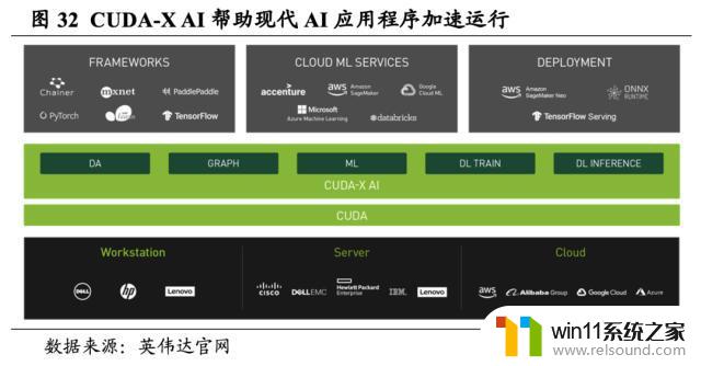 英伟达（NVDA.US）：重塑计算，世界AI的引擎，领导芯片行业的革命者