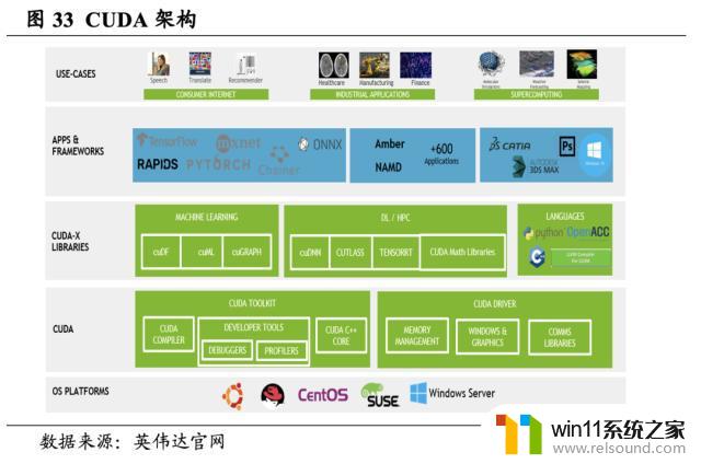 英伟达（NVDA.US）：重塑计算，世界AI的引擎，领导芯片行业的革命者